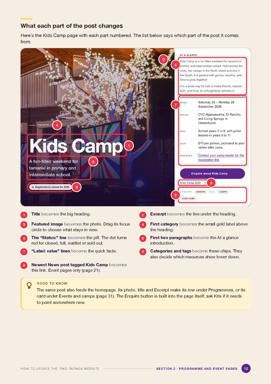 Guide page: What each part of the post changes, with the Kids Camp page annotated