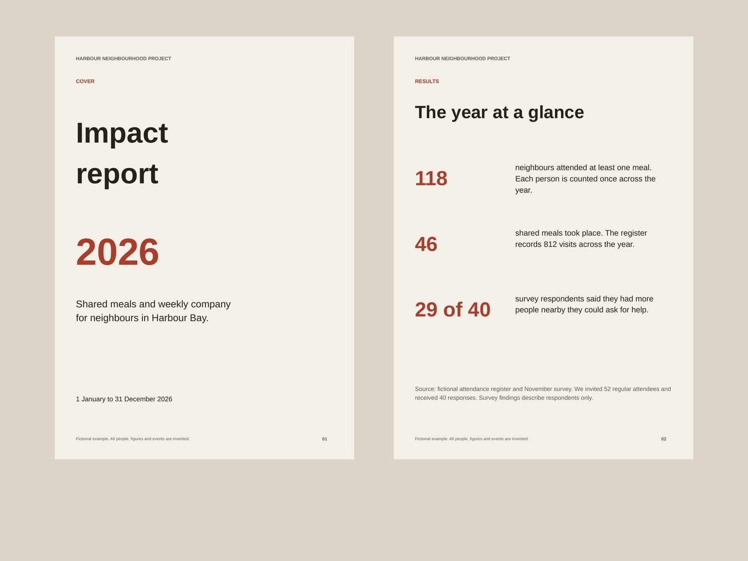 Small Charity Impact Kit preview